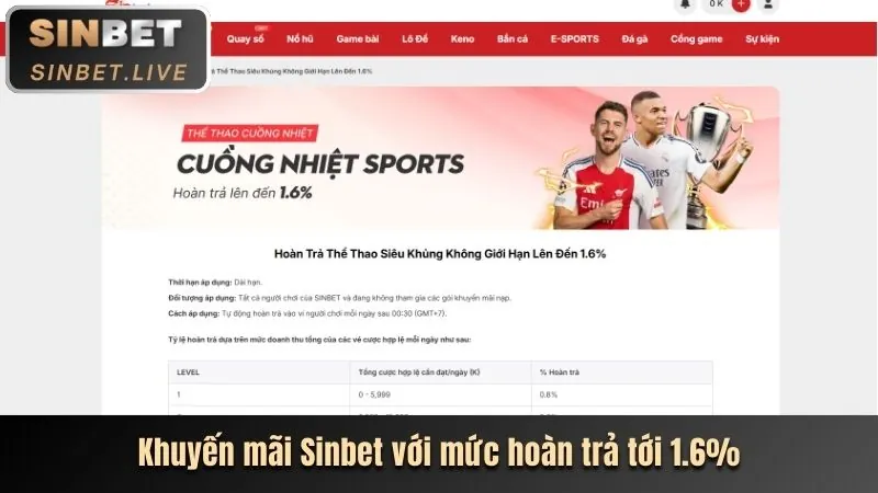 Chương trình hoàn trả và thưởng nạp lại F789